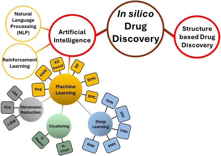 Recent Applications of Artificial Intelligence in Discovery of New Antibacterial Agents.