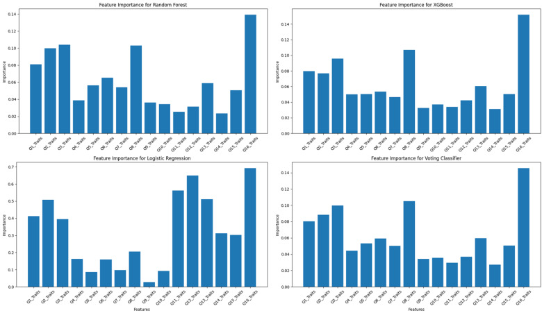 Assessing Hwa-byung Vulnerability Using the Hwa-byung Personality Scale: a comparative study of machine learning approaches.