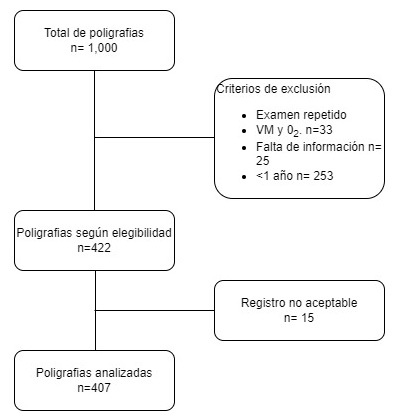 Polygraphy in hospitalized pediatric patients: A real-life practice.
