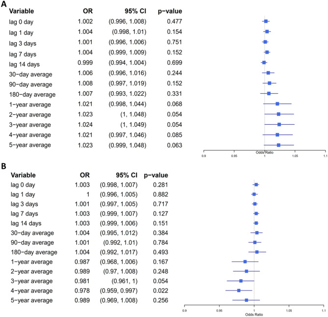 Abstract Image