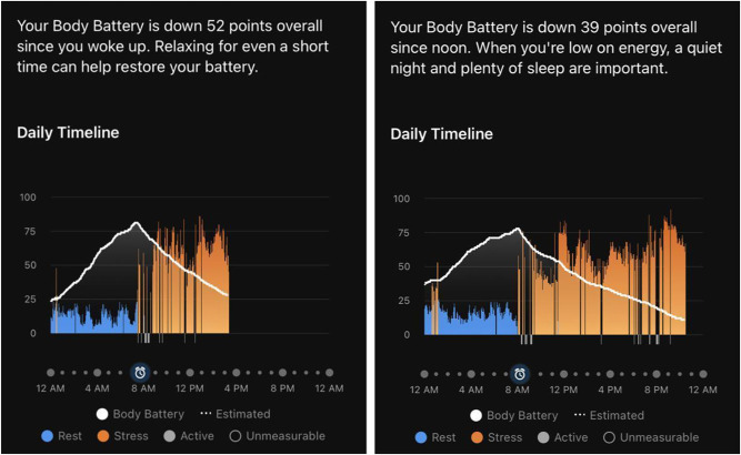 Wearable Devices Enable Long COVID Patients to Decrease Symptom Severity: A Case Series From Pilot User Testing.