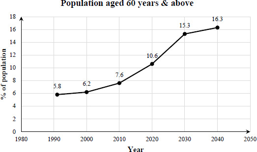 Caring for people living with dementia and their informal caregivers: Current perspectives in Malaysia.