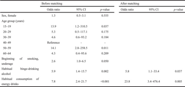 Characteristics of the drinking habits of people who overdose over-the-counter drugs: Insights from a nationwide Japanese survey.
