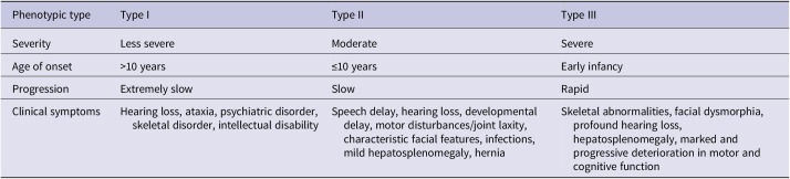 MAN2B1 in immune system-related diseases, neurodegenerative disorders and cancers: functions beyond α-mannosidosis.