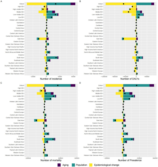 Global burden of subarachnoid hemorrhage among adolescents and young adults aged 15-39 years: A trend analysis study from 1990 to 2021.
