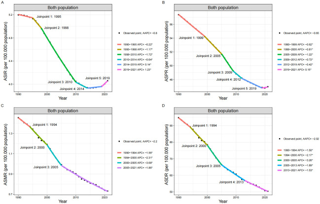 Global burden of subarachnoid hemorrhage among adolescents and young adults aged 15-39 years: A trend analysis study from 1990 to 2021.