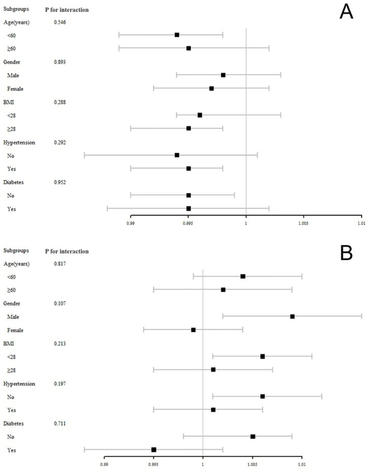 Association of serum selenium with MASLD and liver fibrosis: A cross-sectional study.