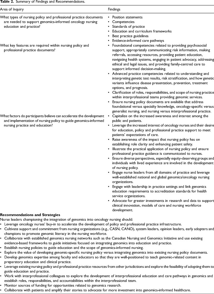 Developing Policy Infrastructure to Guide Genomics-Informed Oncology Nursing in Canada: An Interpretive Descriptive Study.