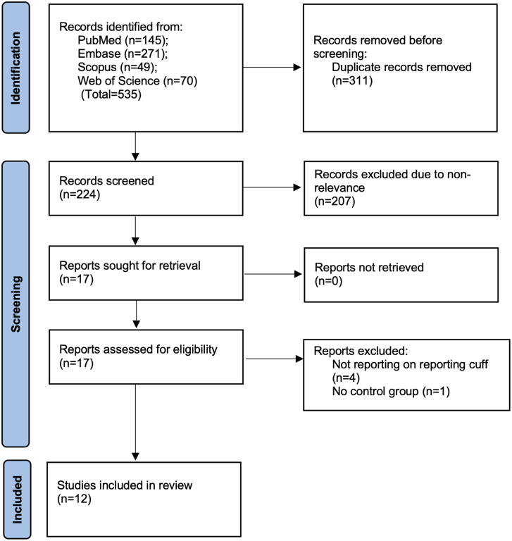 Efficacy of tranexamic acid in improving visual clarity and operative time of arthroscopic rotator cuff repair: A systematic review and meta-analysis.