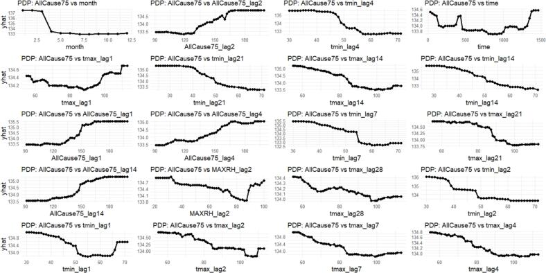 Clarifying causality and information flows between time series: Particulate air pollution, temperature, and elderly mortality