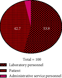 The Significance of Paying Attention to Medical Emergencies in Medical Diagnostic Laboratories in Iran.