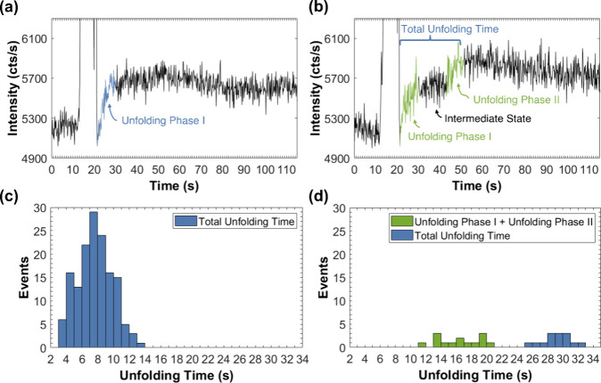 DNA Hybridization Kinetics Observed at the Single-Molecule Level Using Graphene Near-Field Effects.