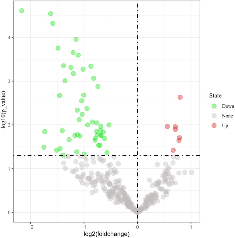 Differential Expression of miR-26b-5p, EGR1, and STAT1 in Peripheral Blood of Schizophrenia Patients.