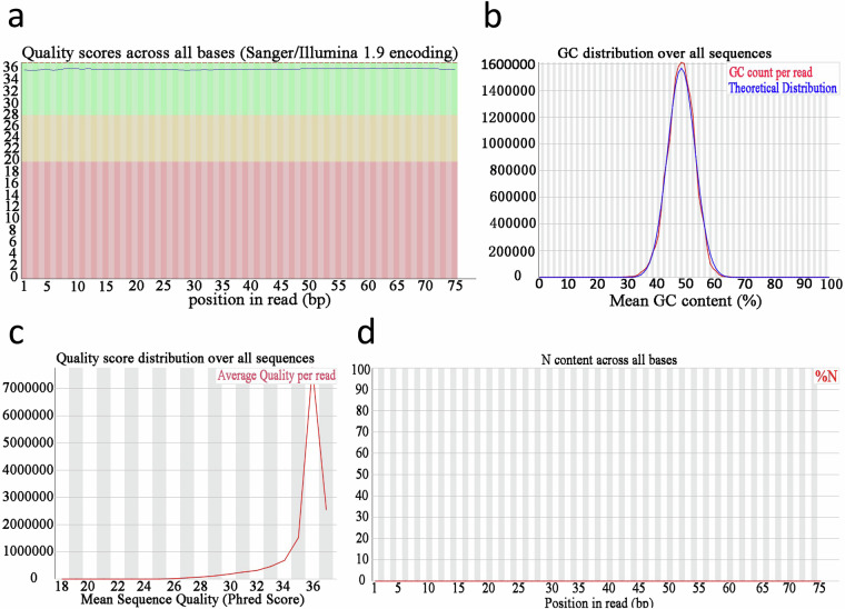 Small RNA sequencing data of plasma extracellular vesicles in a breast cancer screening population.