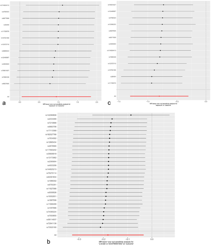 Causal Relationships Between Gut Microbiota, Immune Cell and Pancreatic Cancer: A Two-Step, Two-Sample Mendelian Randomization Study.