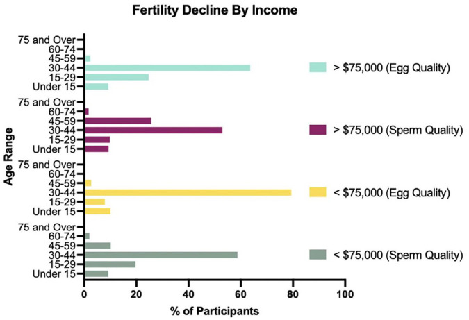 Assessment of reproductive knowledge among young adults utilizing Amazon mechanical Turk survey.
