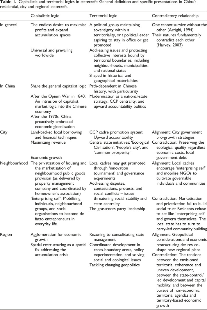 Statecraft at the frontier of capitalism: A grounded view from China.