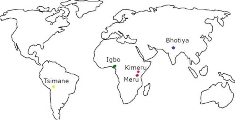 Love Components in Free-Choice and Arranged Marriages Among Five Non-Western Populations From Africa, Amazonia, and Himalayas