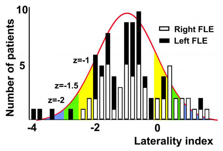 Lateralizing Value of Artificial Intelligence-Based Segmentation Software in MRI-Negative Focal Epilepsy.