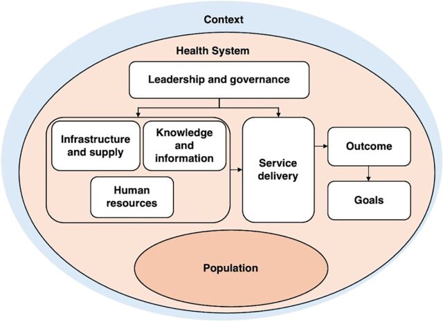 Health System Factors Influencing the Integration of Pre-Exposure Prophylaxis into Antenatal and Postnatal Clinic Services in Cape Town, South Africa.