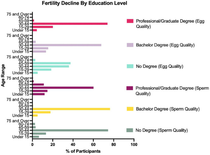 Assessment of reproductive knowledge among young adults utilizing Amazon mechanical Turk survey.