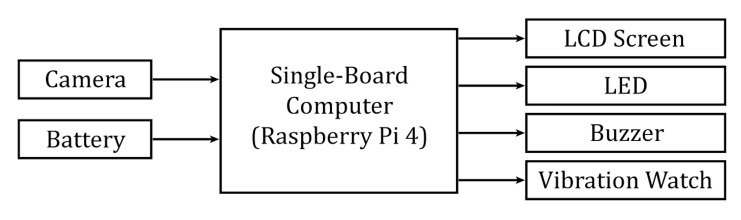 Intelligent Standalone Eye Blinking Monitoring System for Computer Users.