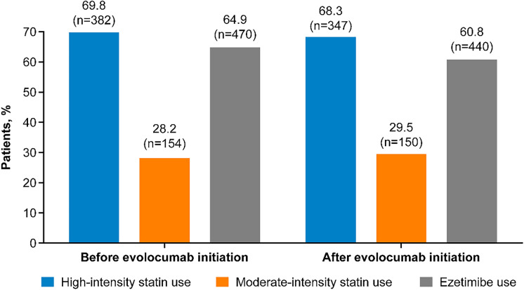 Asia-Pacific Real-World Evolocumab Use, LDL-C Reduction, Physician Goals, and Patient Perceptions: HALES Observational Study.