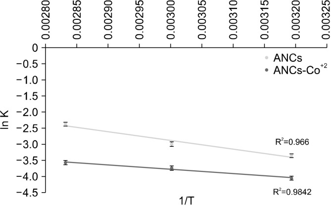 Improving Thermal and Light Stability of Black Grape Anthocyanins Using Cobalt Complexation.