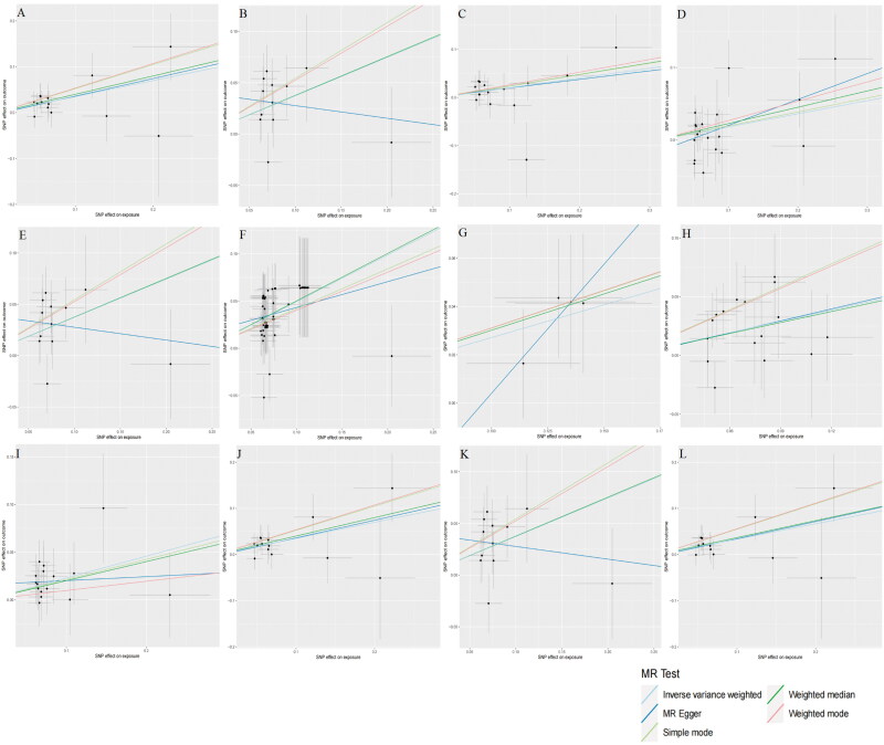 Exploring the causal connection: insights into diabetic nephropathy and gut microbiota from whole-genome sequencing databases.