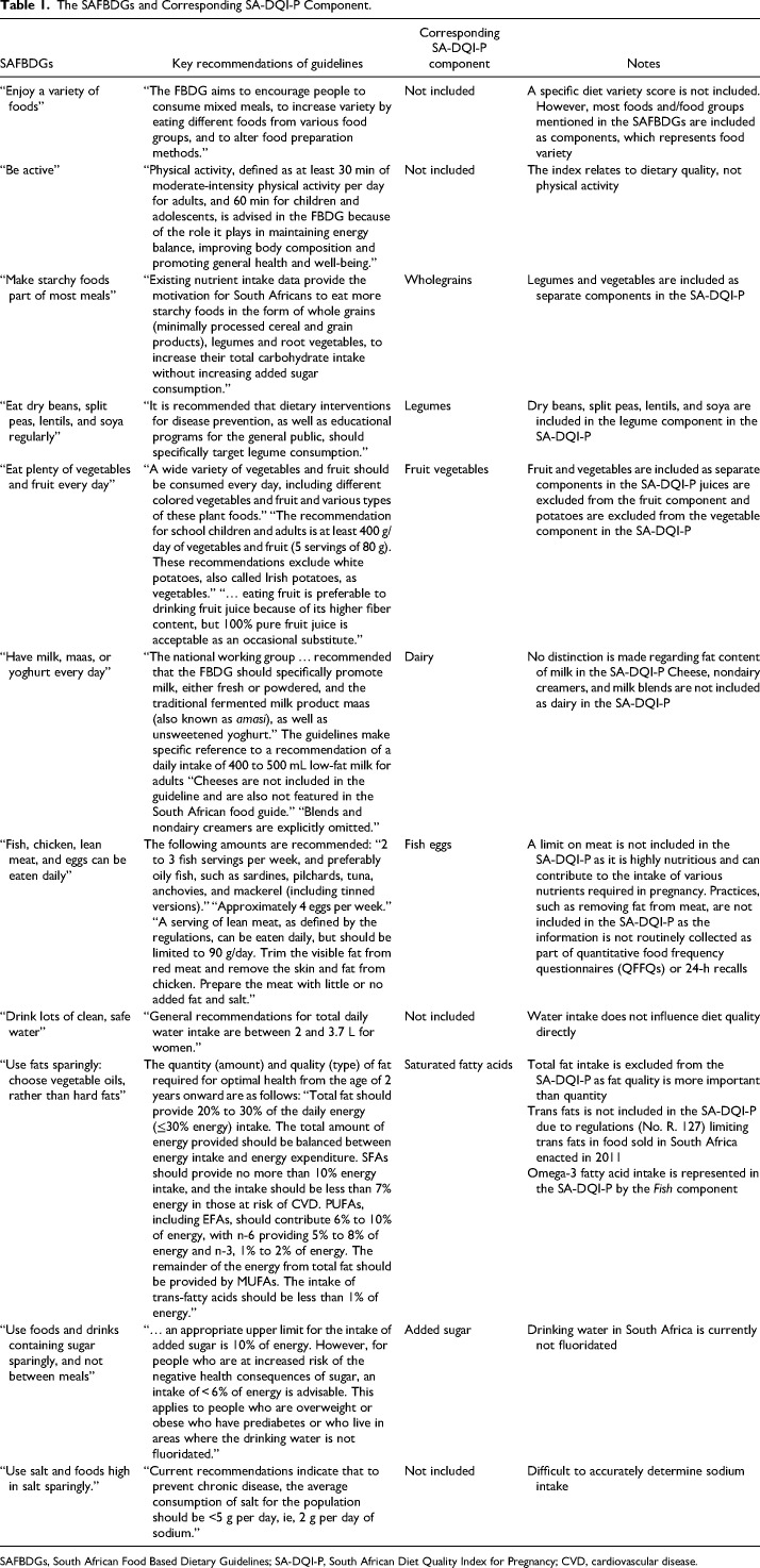 Development and Validation of the South African Diet Quality Index for Pregnancy: The NuEMI Study.