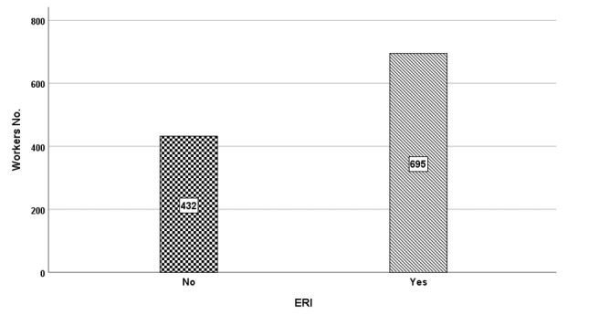 Effort-Reward Imbalance and Low Back Pain Among Industrial Workers: A Cross-sectional Study.