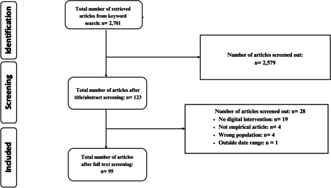 The Reach, Effectiveness, Adoption, Implementation, and Maintenance of Digital Mental Health Interventions for College Students: A Systematic Review.
