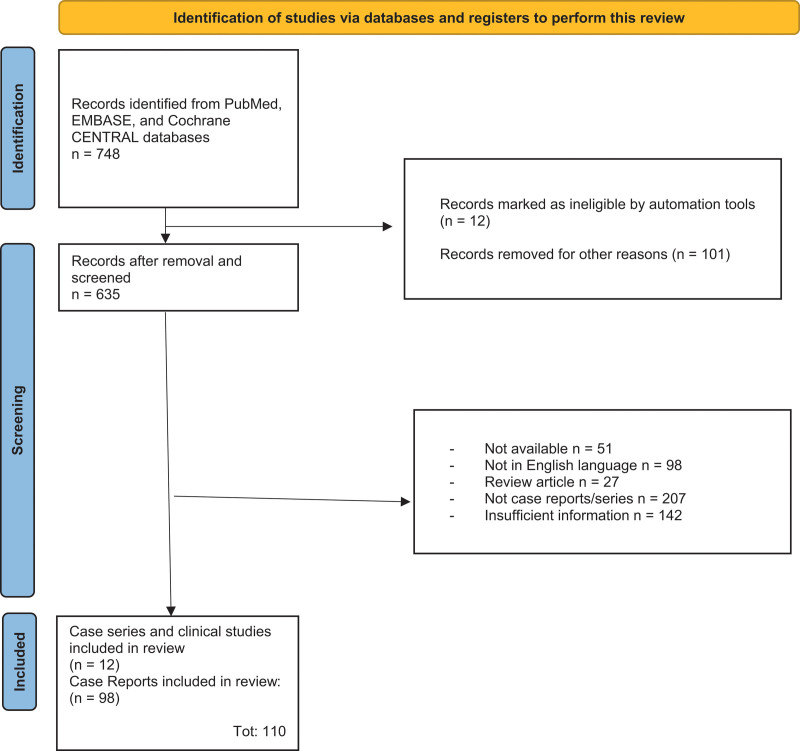 Anorectal melanoma: systematic review of the current literature of an aggressive type of melanoma.