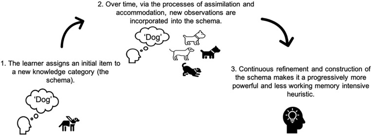 Does difficulty moderate learning? A comparative analysis of the desirable difficulties framework and cognitive load theory.
