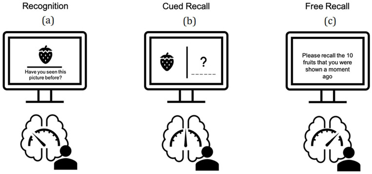 Does difficulty moderate learning? A comparative analysis of the desirable difficulties framework and cognitive load theory.