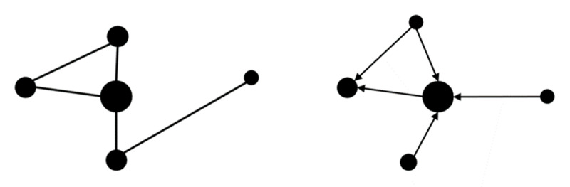 Two Sides of the Same Coin: How to Integrate Social Network Analysis and Topic Detection to Investigate Shared Contents and Communicative Interactions in Social Representations.