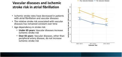 Vascular disease and ischemic stroke in patients with atrial fibrillation: Temporal trends and age-related differences