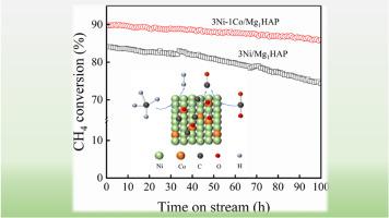 Effect of cobalt on the activity of nickel-based/magnesium-substituted hydroxyapatite catalysts for dry reforming of methane