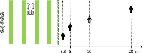 Bystander dermal exposure to drift during pesticide application in vineyards: An experimental factorial study