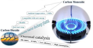 Investigation of highly efficient CO2 hydrogenation at ambient conditions using dielectric barrier discharge plasma