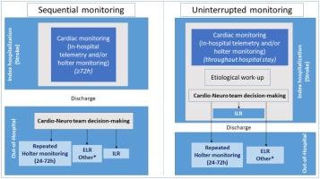 Reprint of: Scientific statement from the French neurovascular and cardiac societies for improved detection of atrial fibrillation after ischaemic stroke and transient ischaemic attack