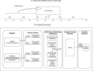 Sleep apnea test prediction based on Electronic Health Records