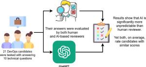 ChatGPT vs human expertise in the context of IT recruitment