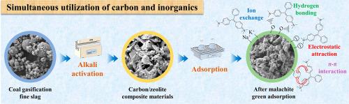 In situ preparation of carbon/zeolite composite materials derived from coal gasification fine slag for removing malachite green: Performance evaluation and mechanism insight