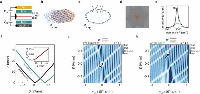 Built-in Bernal gap in large-angle-twisted monolayer-bilayer graphene