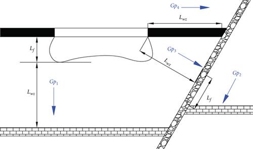 An Improved Method for Predicting Mine Water Inrush Based on Temperature Changes With Nonlinear Flow in Fractal Porous Media