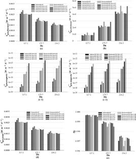 A Comprehensive Numerical Analysis on the Thermo-hydraulic Performance of U-Bend Tube with Spherical Dimple of Shell-and-Tube Heat Exchanger Subjected to Uniform/Non-uniform Magnetic Fields