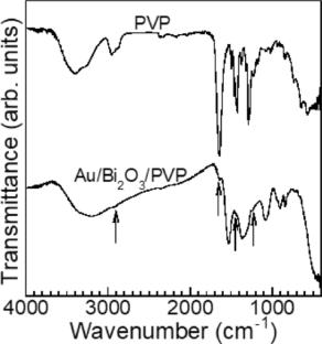 Development of Gold Nanoparticles Coated with Bismuth Oxide for X-ray Computed Tomography Imaging