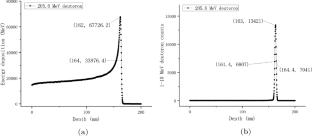 Sensitization of proton therapy and deuteron therapy by using \(\text {Li}_3 \text {BO}_3\)