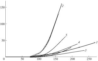 Evaluation of Tools for Modeling the Crack Turning Phenomenon in a Three-Dimensional Formulation